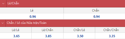 Soi kèo chẵn/ lẻ Real Madrid vs Levante, 2h30 ngày 13/5 - Ảnh 1