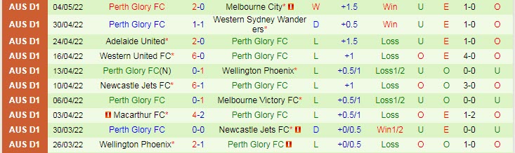 Soi kèo phạt góc Newcastle Jets vs Perth Glory, 16h30 ngày 12/5 - Ảnh 2