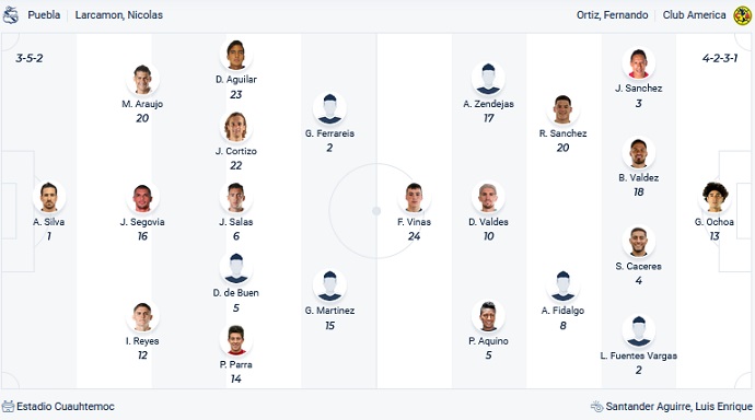 Soi kèo phạt góc Puebla vs Club América, 9h05 ngày 12/5 - Ảnh 1