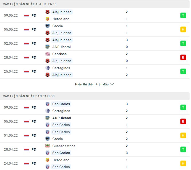 Nhận định, soi kèo Alajuelense vs San Carlos, 09h00 ngày 13/05 - Ảnh 1