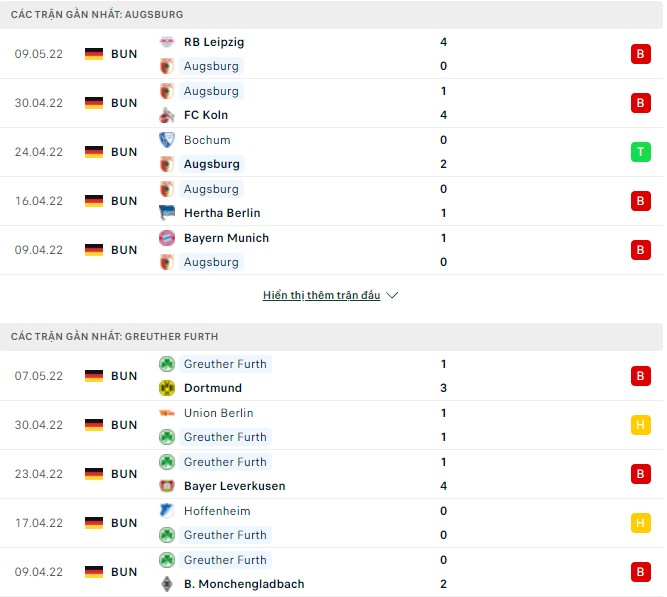 Nhận định, soi kèo Augsburg vs Greuther Furth, 20h30 ngày 14/05 - Ảnh 1