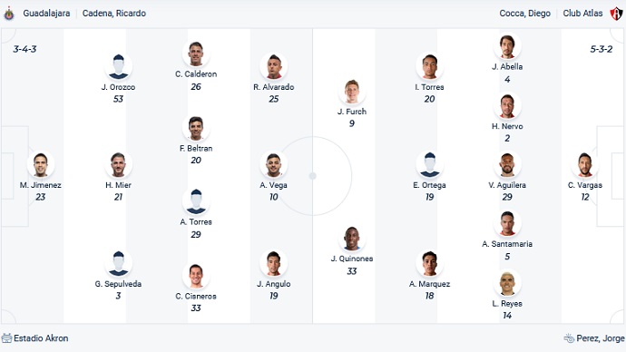 Nhận định, soi kèo Guadalajara vs Atlas, 9h05 ngày 13/5 - Ảnh 2