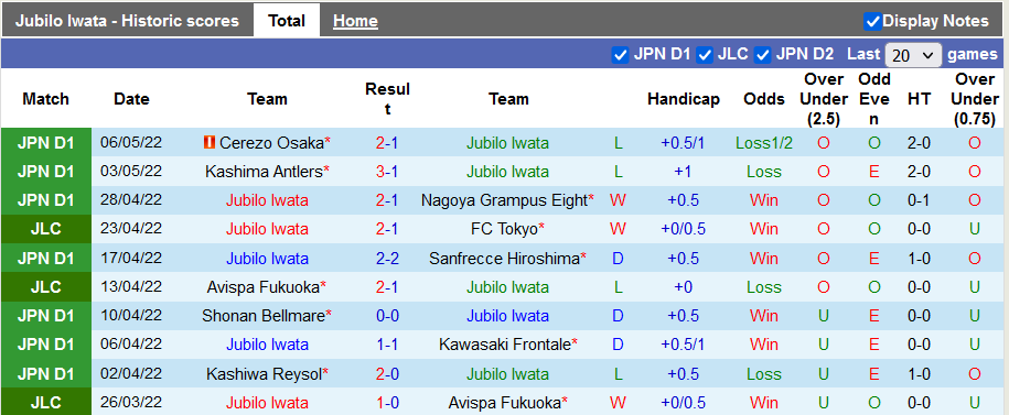 Nhận định, soi kèo Jubilo Iwata vs Tokyo, 12h00 ngày 14/5 - Ảnh 1