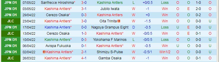 Nhận định soi kèo Kashima Antlers vs Consadole Sapporo, 13h ngày 14/5 - Ảnh 1