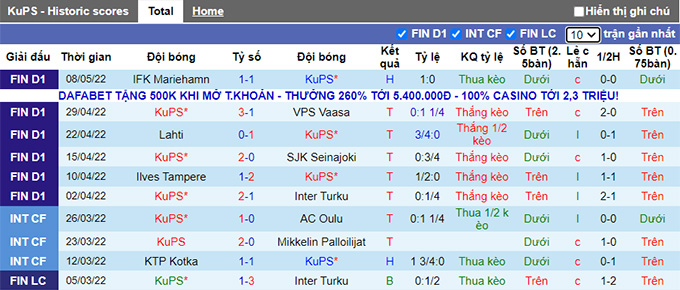 Nhận định, soi kèo KuPS vs Haka, 22h00 ngày 12/5 - Ảnh 1