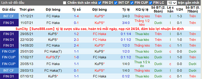 Nhận định, soi kèo KuPS vs Haka, 22h00 ngày 12/5 - Ảnh 3