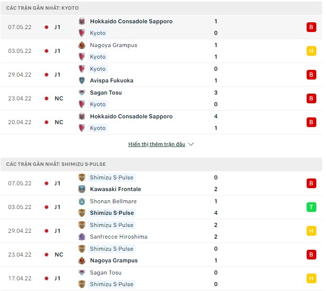 Nhận định, soi kèo Kyoto vs Shimizu S-Pulse, 12h00 ngày 14/05 - Ảnh 1