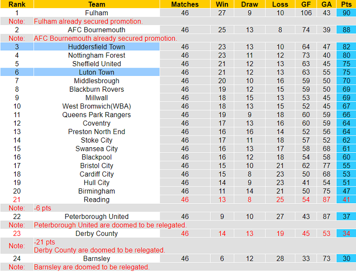Nhận định, soi kèo Luton Town vs Huddersfield, 1h45 ngày 14/5 - Ảnh 4