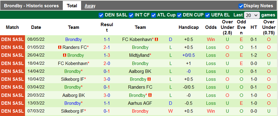Nhận định, soi kèo Midtjylland vs Brondby, 1h ngày 13/5 - Ảnh 2