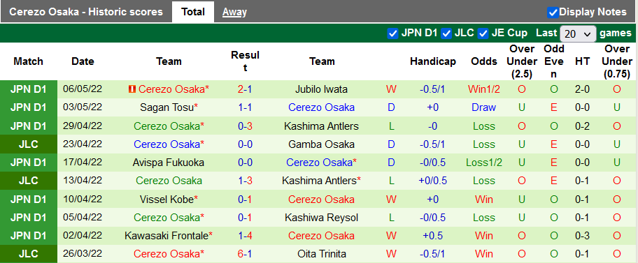 Nhận định soi kèo Nagoya Grampus vs Cerezo Osaka - Ảnh 2