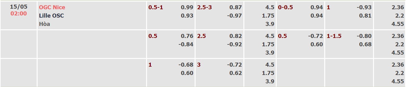 Nhận định, soi kèo Nice vs Lille, 02h00 ngày 15/05 - Ảnh 4