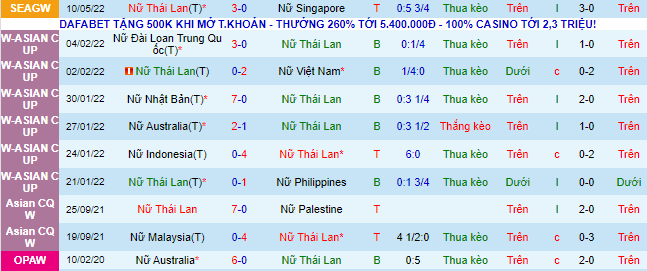 Nhận định, soi kèo Nữ Thái Lan vs Nữ Myanmar, 19h ngày 13/5 - Ảnh 2