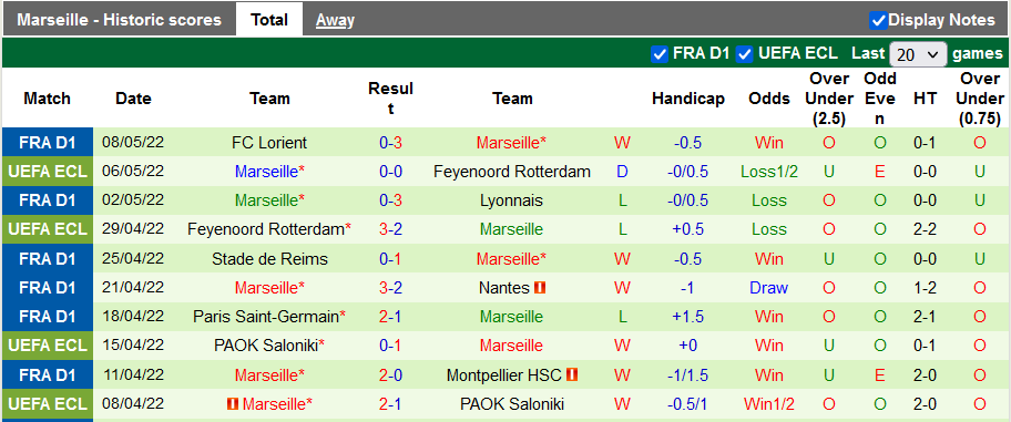 Nhận định, soi kèo Rennes vs Marseille, 2h ngày 15/5 - Ảnh 2