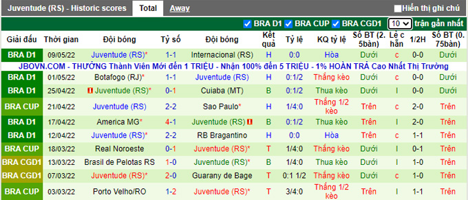 Nhận định, soi kèo Sao Paulo vs Juventude, 5h30 ngày 13/5 - Ảnh 2