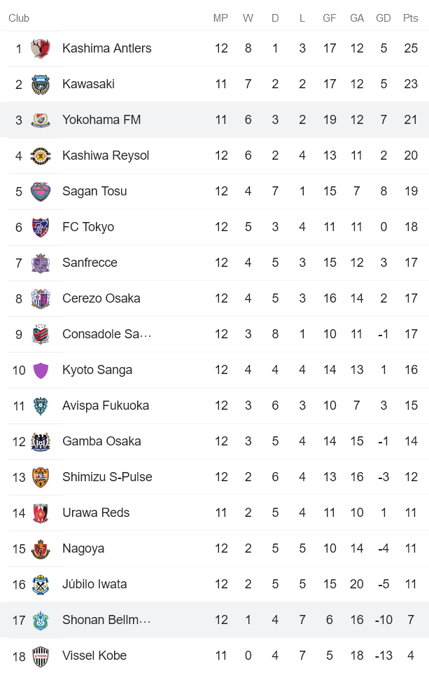 Nhận định, soi kèo Shonan Bellmare vs Yokohama Marinos, 14h ngày 14/5 - Ảnh 4