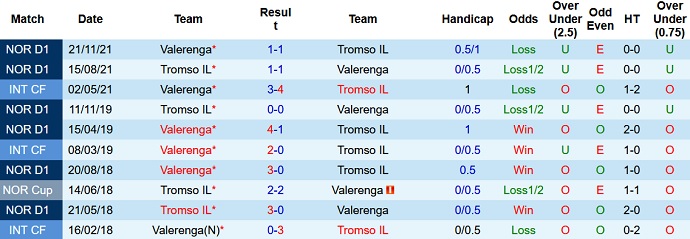 Nhận định, soi kèo Tromsø vs Valerenga, 0h00 ngày 13/5 - Ảnh 4