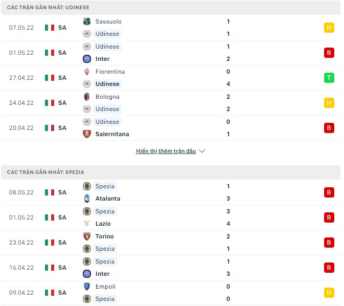 Nhận định, soi kèo Udinese vs Spezia, 23h00 ngày 14/05 - Ảnh 1