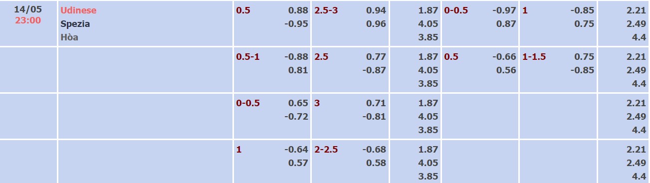 Nhận định, soi kèo Udinese vs Spezia, 23h00 ngày 14/05 - Ảnh 4
