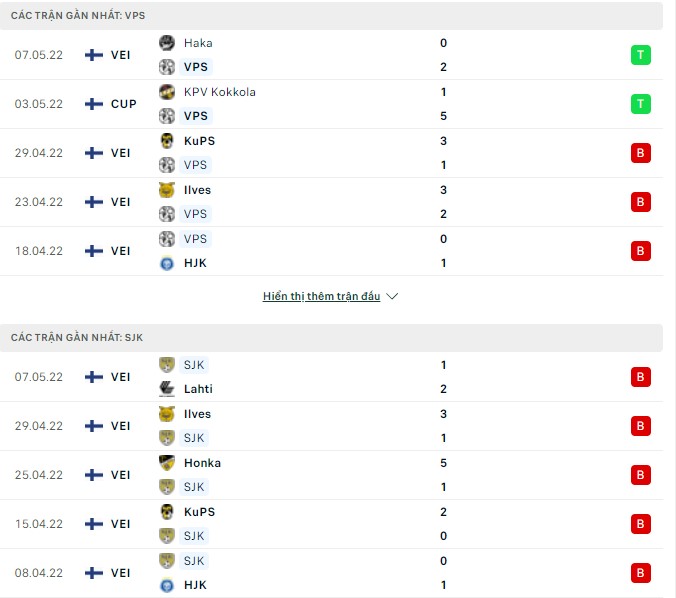 Nhận định, soi kèo Vaasa vs Seinajoen, 22h00 ngày 13/05 - Ảnh 1