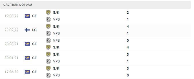 Nhận định, soi kèo Vaasa vs Seinajoen, 22h00 ngày 13/05 - Ảnh 2