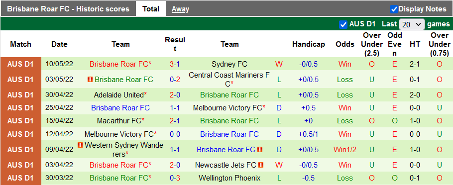 Nhận định, soi kèo Western Sydney vs Brisbane Roar, 16h30 ngày 13/5 - Ảnh 2