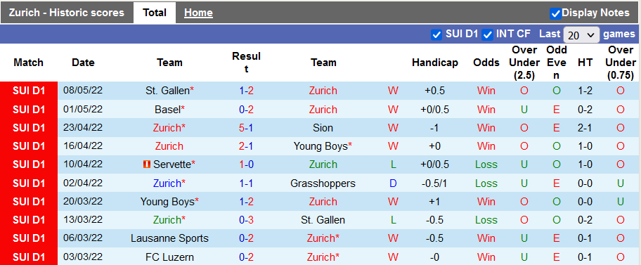 Nhận định, soi kèo Zurich vs Lausanne-Sport, 1h30 ngày 13/5 - Ảnh 2