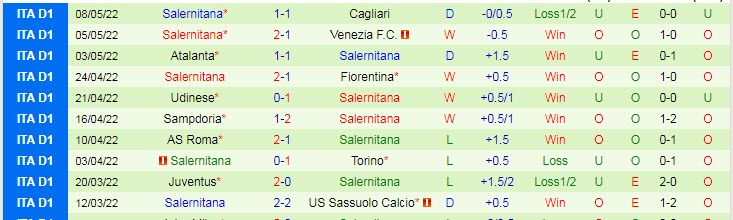 Soi kèo chẵn/ lẻ Empoli vs Salernitana, 20h ngày 14/5 - Ảnh 3