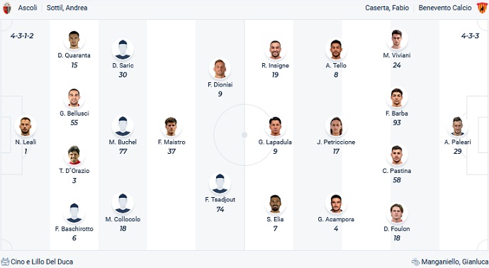 Nhận định, soi kèo Ascoli vs Benevento, 1h30 ngày 14/5 - Ảnh 2