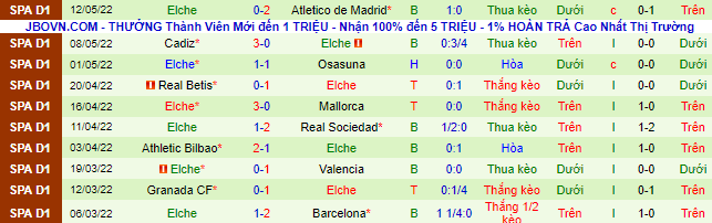 Nhận định, soi kèo Celta Vigo vs Elche, 23h30 ngày 15/5 - Ảnh 3