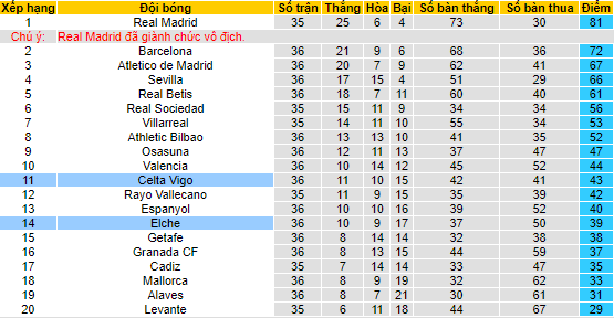 Nhận định, soi kèo Celta Vigo vs Elche, 23h30 ngày 15/5 - Ảnh 4