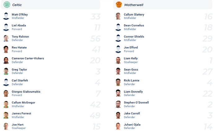 Nhận định, soi kèo Celtic vs Motherwell, 18h15 ngày 14/5 - Ảnh 2