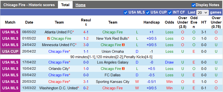 Nhận định, soi kèo Chicago Fire vs Cincinnati, 7h07 ngày 15/5 - Ảnh 1