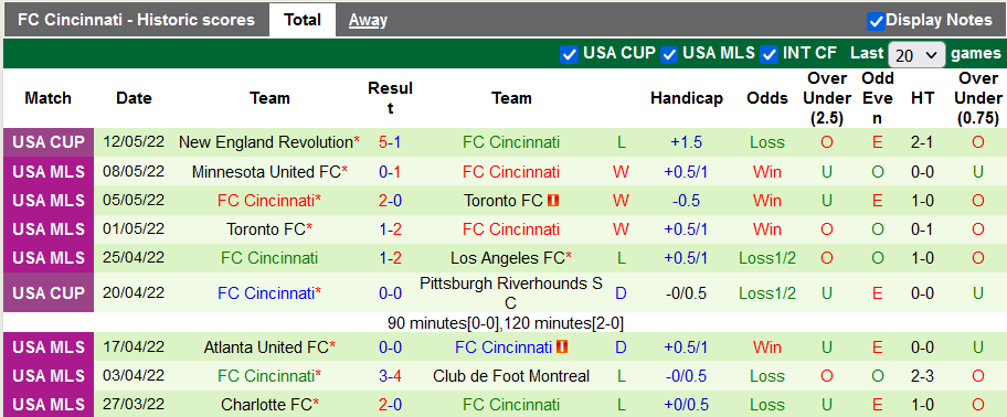 Nhận định, soi kèo Chicago Fire vs Cincinnati, 7h07 ngày 15/5 - Ảnh 2