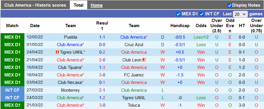 Nhận định, soi kèo Club América vs Puebla, 6h ngày 15/5 - Ảnh 1