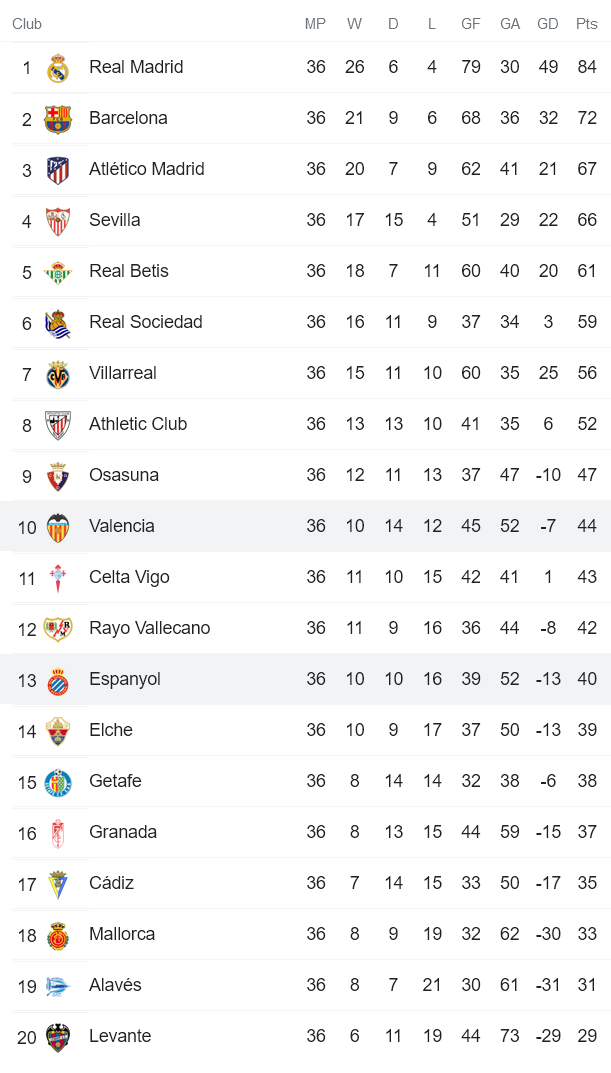 Nhận định, soi kèo Espanyol vs Valencia, 23h30 ngày 14/5 - Ảnh 4