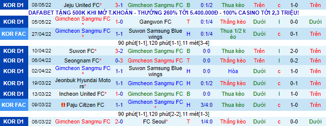 Nhận định, soi kèo Gimcheon Sangmu vs Daegu, 14h30 ngày 14/5 - Ảnh 2