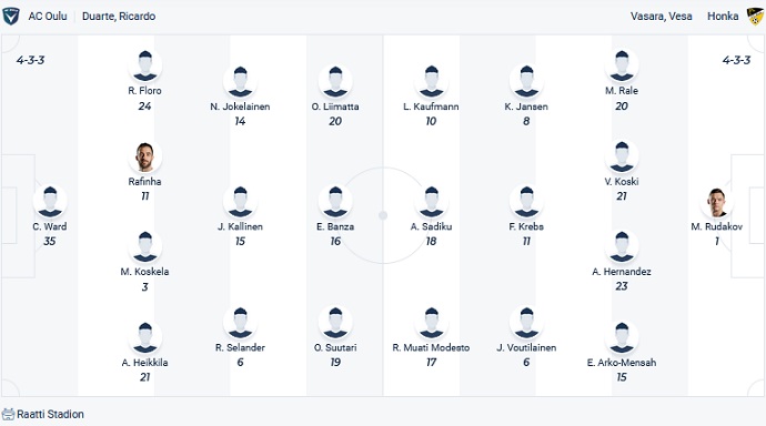 Nhận định, soi kèo Oulu vs Honka, 22h00 ngày 13/5 - Ảnh 2