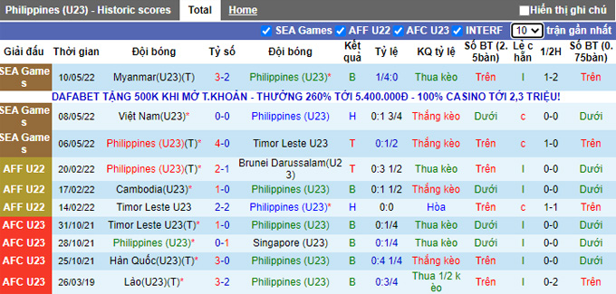 Nhận định, soi kèo U23 Philippines vs U23 Indonesia, 16h00 ngày 13/5 - Ảnh 1