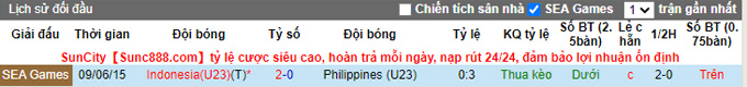 Soi kèo phạt góc U23 Philippines vs U23 Indonesia, 16h00 ngày 13/5 - Ảnh 4