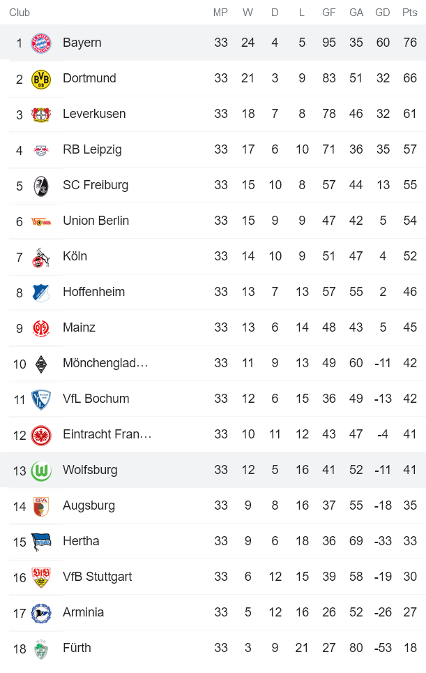 Soi kèo phạt góc Wolfsburg vs Bayern Munich, 20h30 ngày 14/5 - Ảnh 4