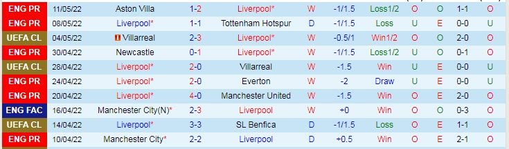 Soi kèo siêu dị Liverpool vs Chelsea, 22h45 ngày 14/5 - Ảnh 2