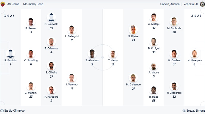 Nhận định, soi kèo AS Roma vs Venezia, 1h45 ngày 15/5 - Ảnh 2