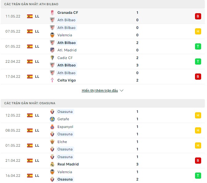 Nhận định, soi kèo Ath Bilbao vs Osasuna, 00h30 ngày 16/05 - Ảnh 1