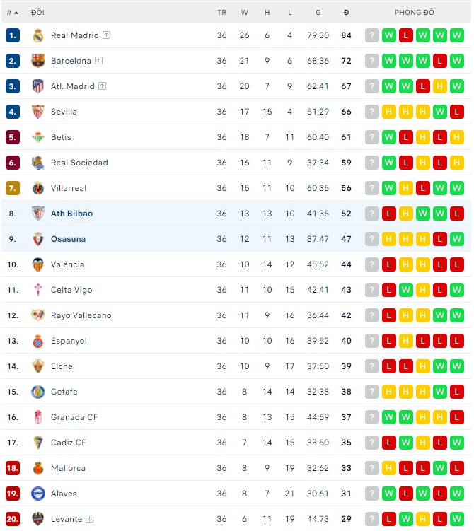 Nhận định, soi kèo Ath Bilbao vs Osasuna, 00h30 ngày 16/05 - Ảnh 3