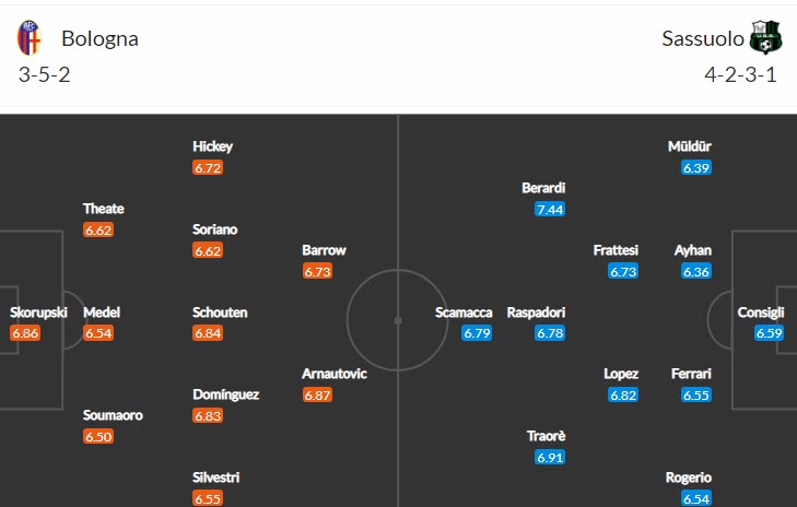 Nhận định soi kèo Bologna vs Sassuolo, 17h30 ngày 15/5 - Ảnh 4