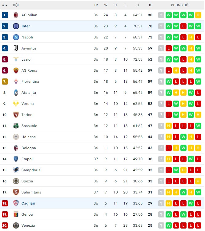 Nhận định, soi kèo Cagliari vs Inter, 01h45 ngày 16/05 - Ảnh 3