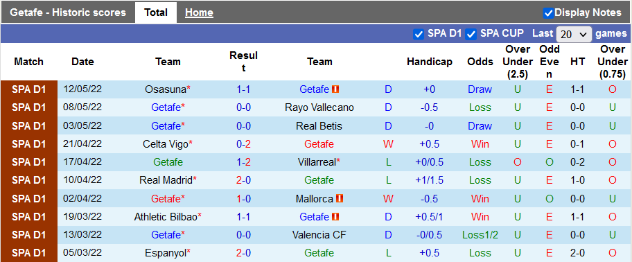 Nhận định, soi kèo Getafe vs Barcelona, 0h30 ngày 16/5 - Ảnh 1