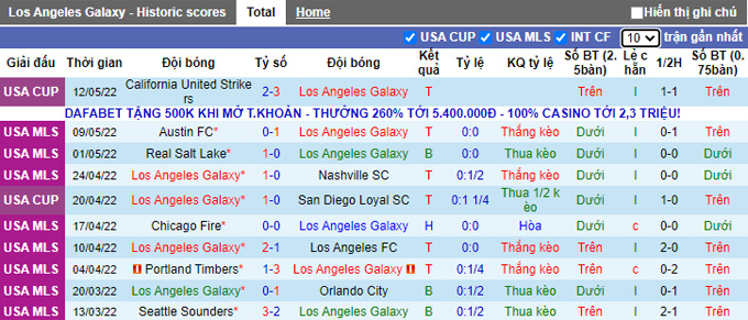 Nhận định, soi kèo LA Galaxy vs Dallas, 9h37 ngày 15/5 - Ảnh 1