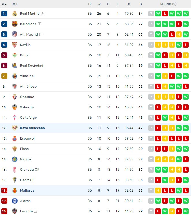 Nhận định, soi kèo Mallorca vs Vallecano, 00h30 ngày 16/05 - Ảnh 1