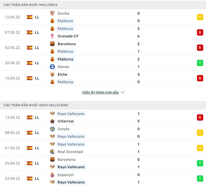 Nhận định, soi kèo Mallorca vs Vallecano, 00h30 ngày 16/05 - Ảnh 2